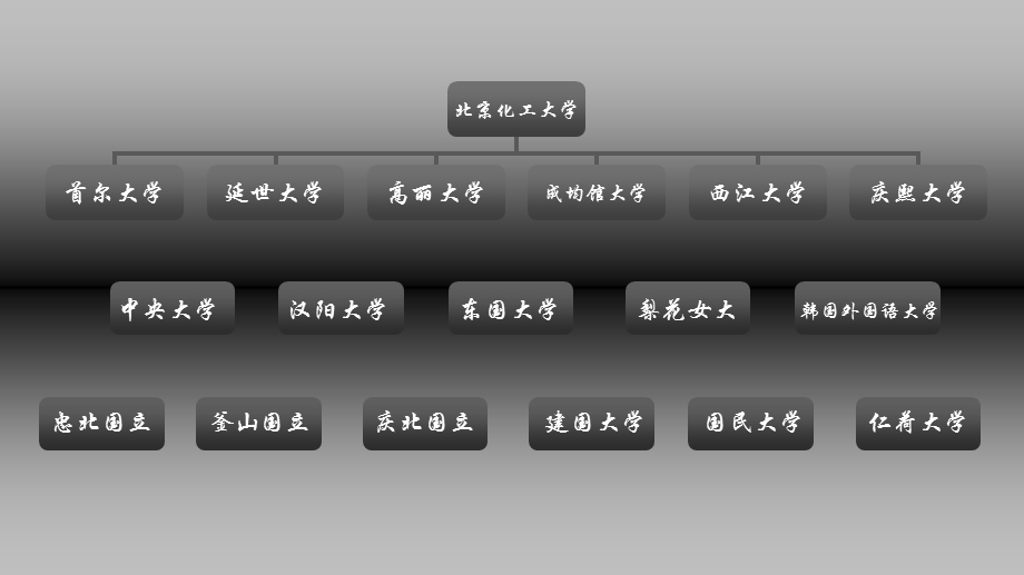 韩国留学详细介绍精品课件.ppt_第2页