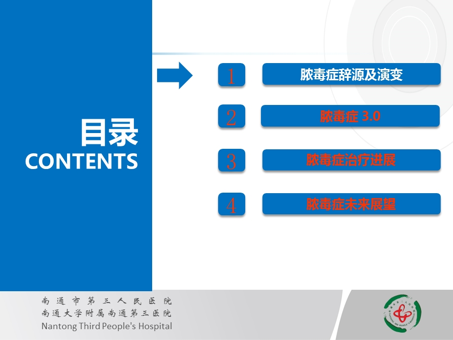 脓毒症之前世今生课件.ppt_第2页