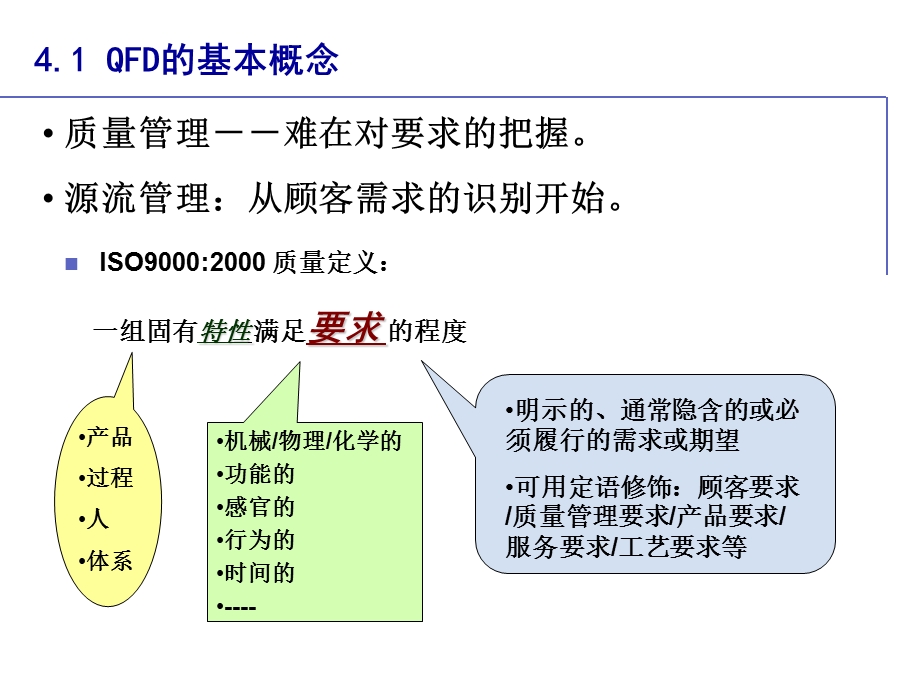 QFD培训教材 质量功能展开课件.ppt_第2页