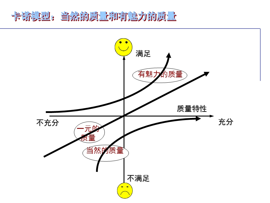 QFD培训教材 质量功能展开课件.ppt_第3页