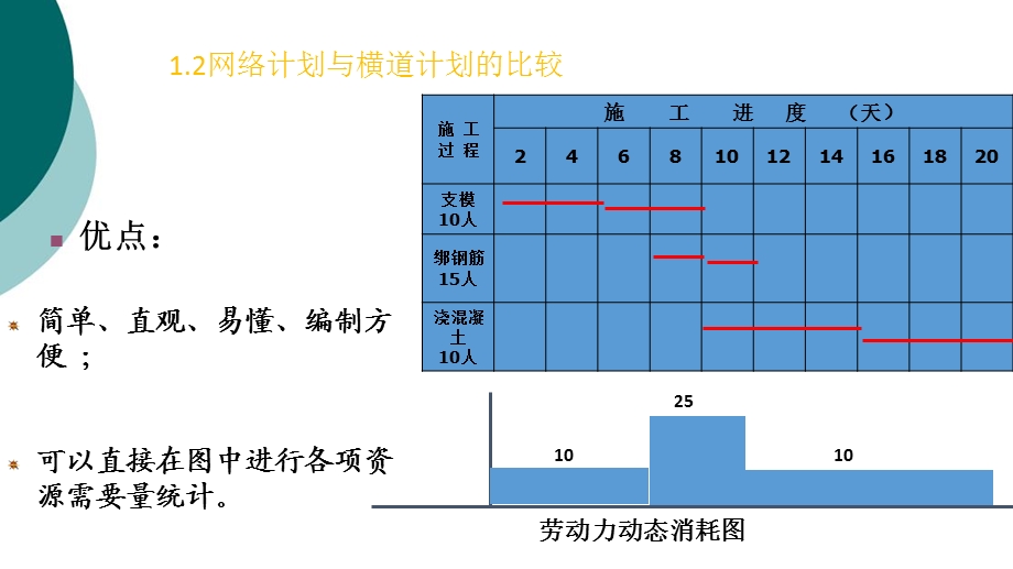 网络图基础知识课件.ppt_第3页