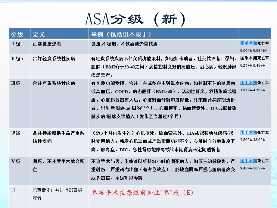 ygy心血管疾病行非心脏手术术前评估与准备课件.pptx_第2页