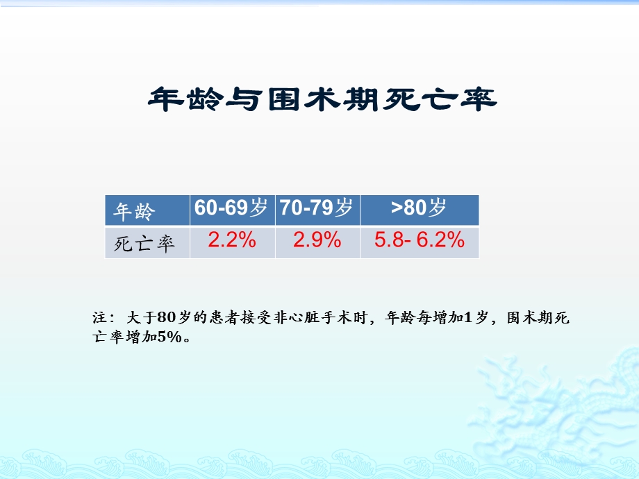 ygy心血管疾病行非心脏手术术前评估与准备课件.pptx_第3页