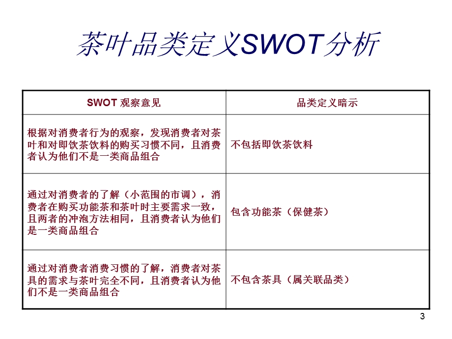 茶叶需求分析及营销策略课件.ppt_第3页