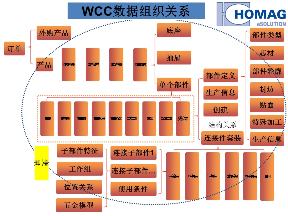 wcc培训教程解读课件.ppt_第2页