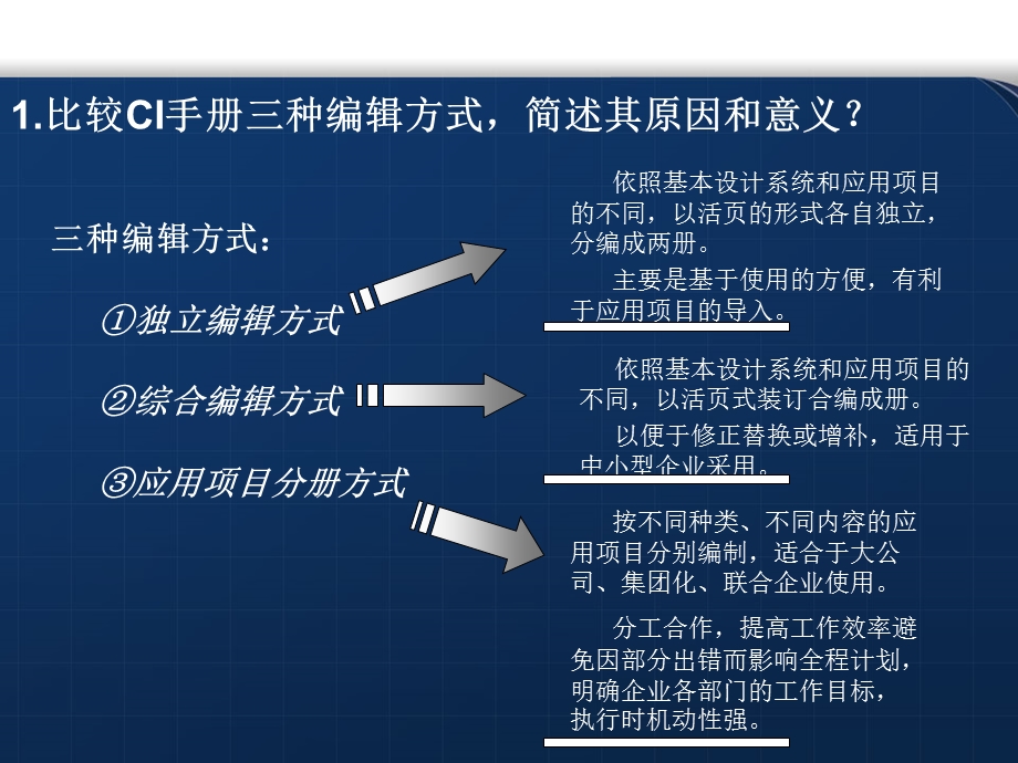 CIS作业展示第六组课件.ppt_第2页