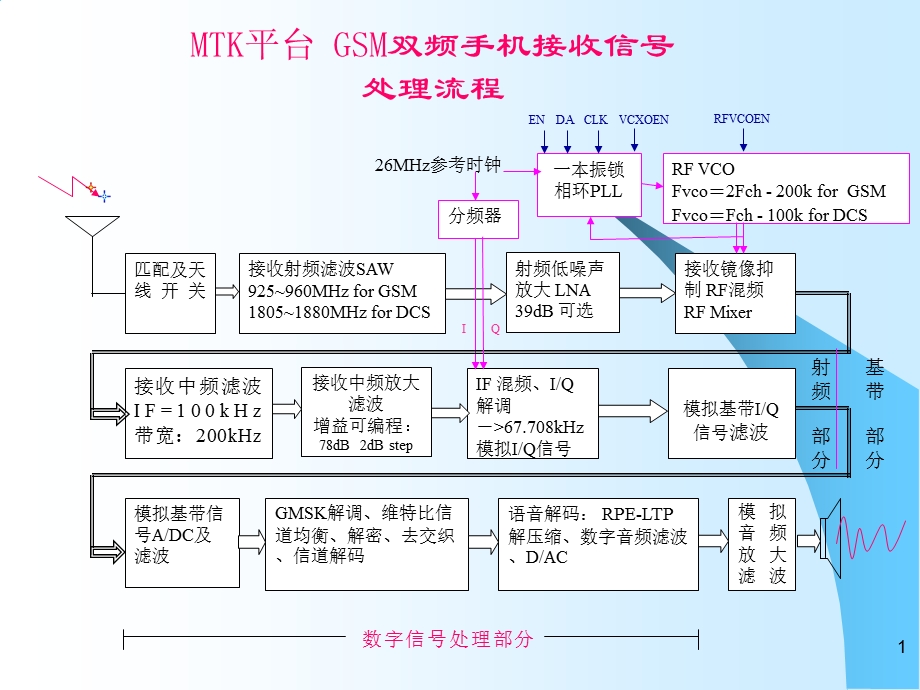 MTK平台手机硬件培训课件.ppt_第2页