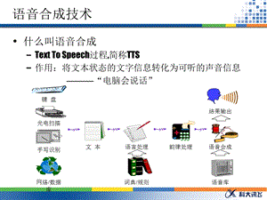 语音数据与语音合成课件.ppt