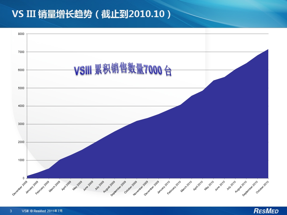 VS III呼吸机产品培训课件.ppt_第3页