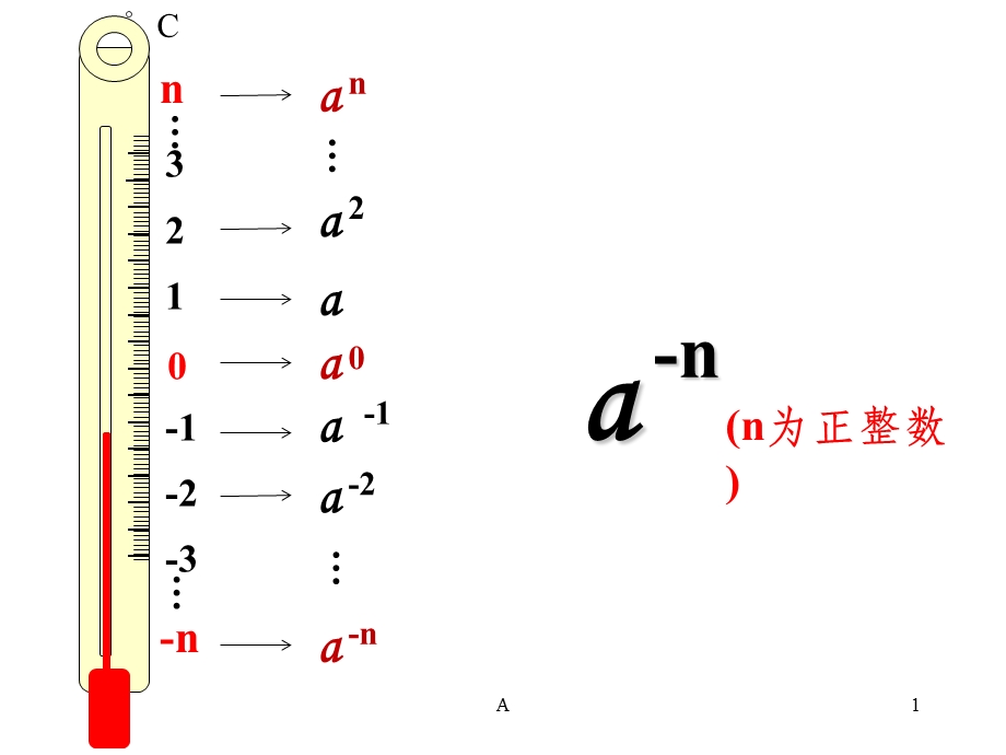 负整数指数幂课件.ppt_第1页