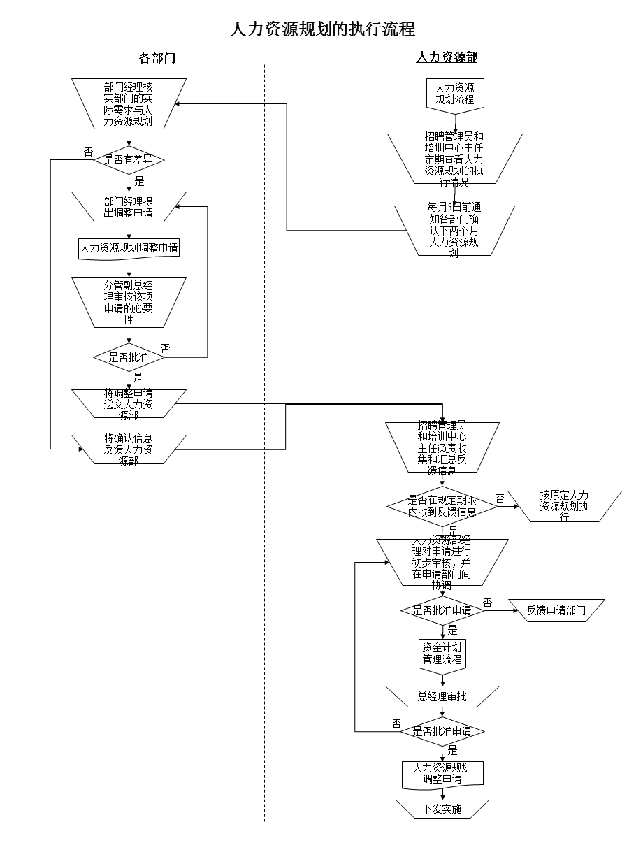 500强企业人力资源管理标准化操作流程课件.ppt_第2页