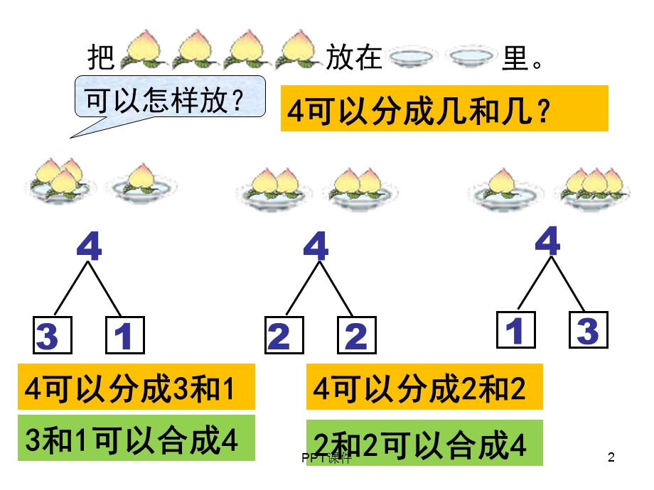 一年级上册1 5的认识《分与合》课件.ppt_第2页