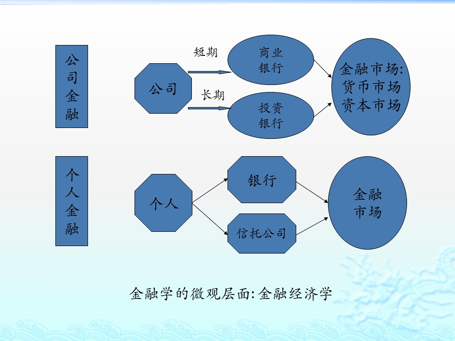 金融风险及其管理系统课件.pptx_第3页