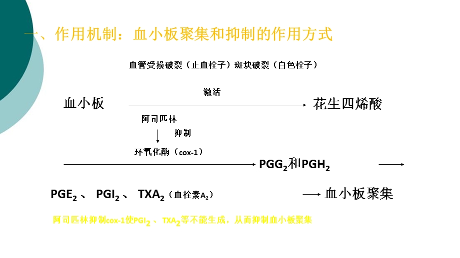 阿司匹林临床应用课件.ppt_第2页