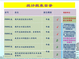 统计报表目录课件.pptx