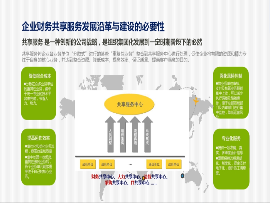 财务共享业务中台解决方案课件.ppt_第3页