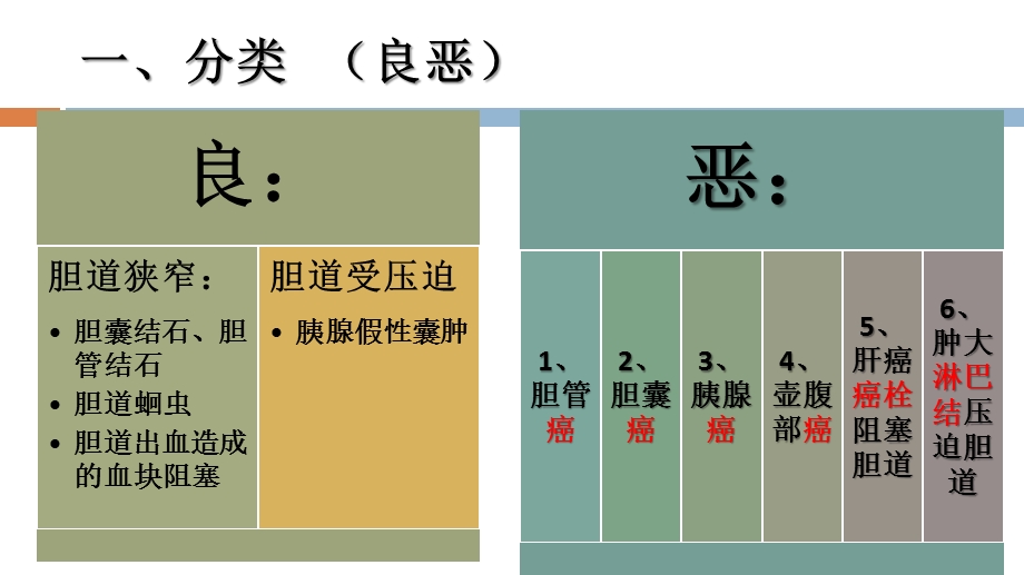 胆道梗阻相关疾病的影像学表现课件.pptx_第2页