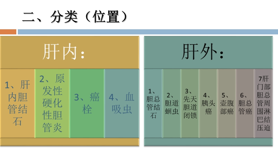 胆道梗阻相关疾病的影像学表现课件.pptx_第3页