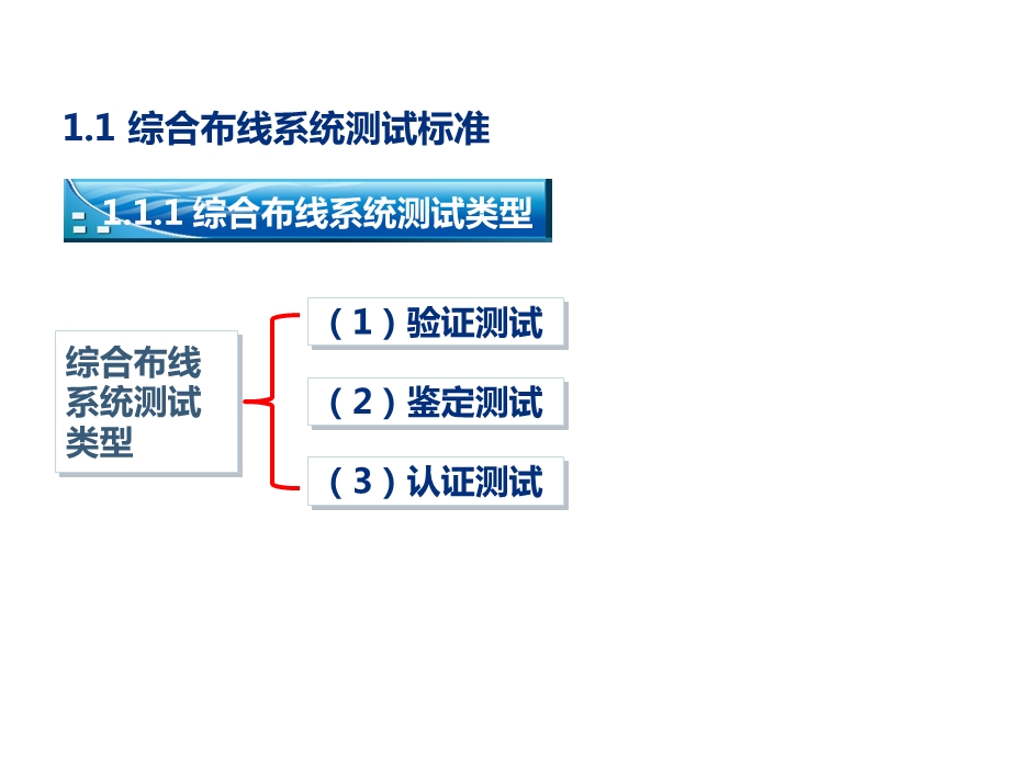 综合布线系统工程测试与验收课件.ppt_第3页