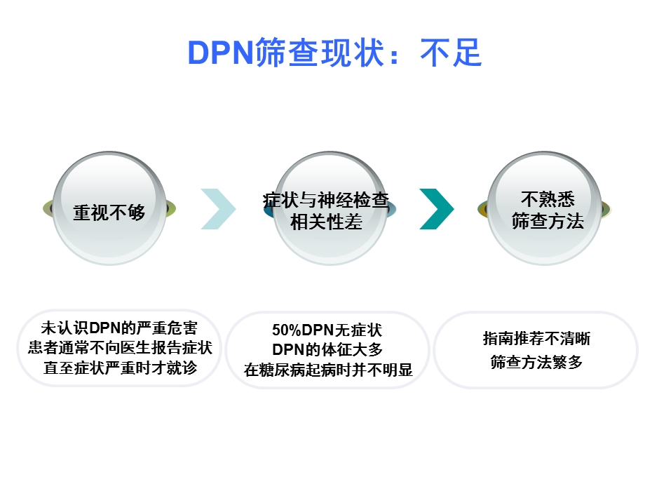 DPN筛查及注意事项解读课件.ppt_第3页