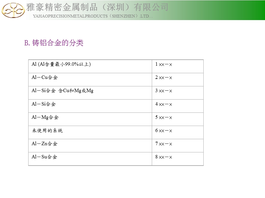 铝挤型工艺资料课件.ppt_第3页