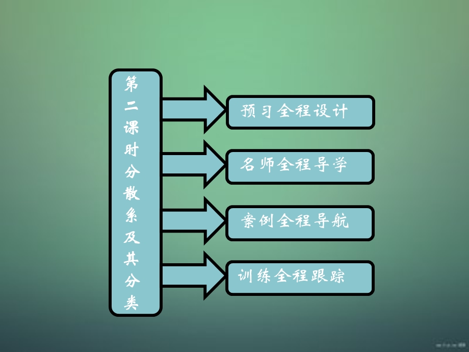 高一化学分散系及其分类ppt课件.ppt_第1页