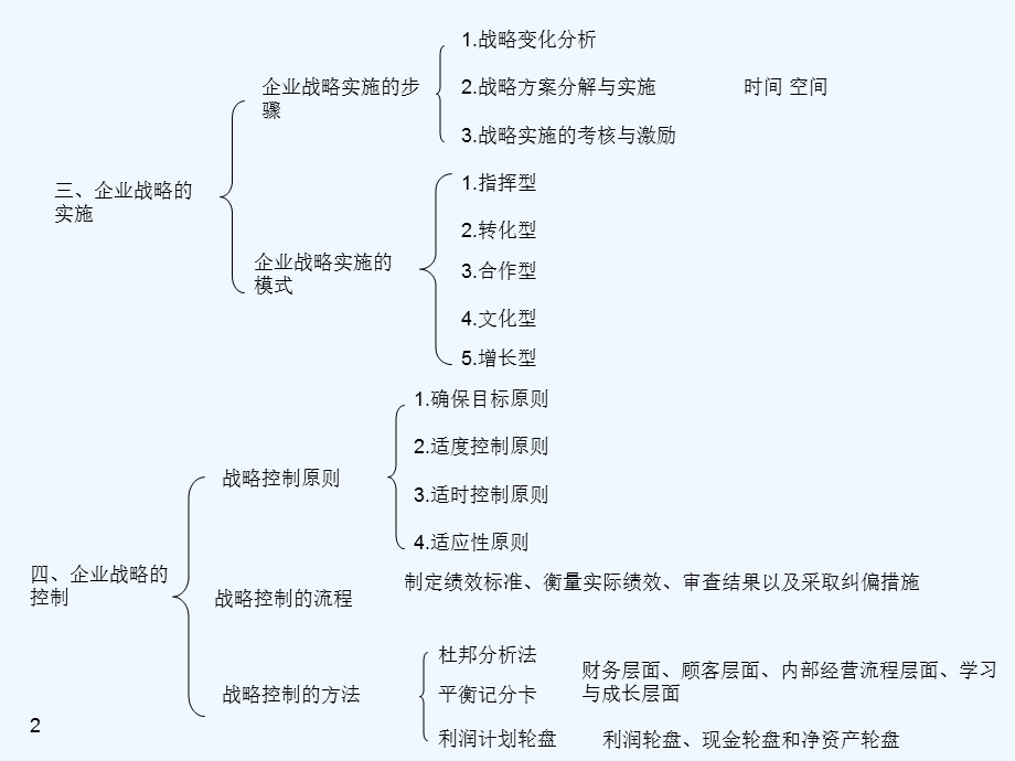 背诵必过考点中级经济师工商管理专业知识与实务必考课件.ppt_第2页