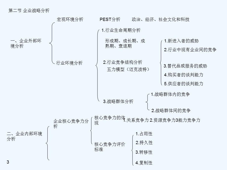 背诵必过考点中级经济师工商管理专业知识与实务必考课件.ppt_第3页