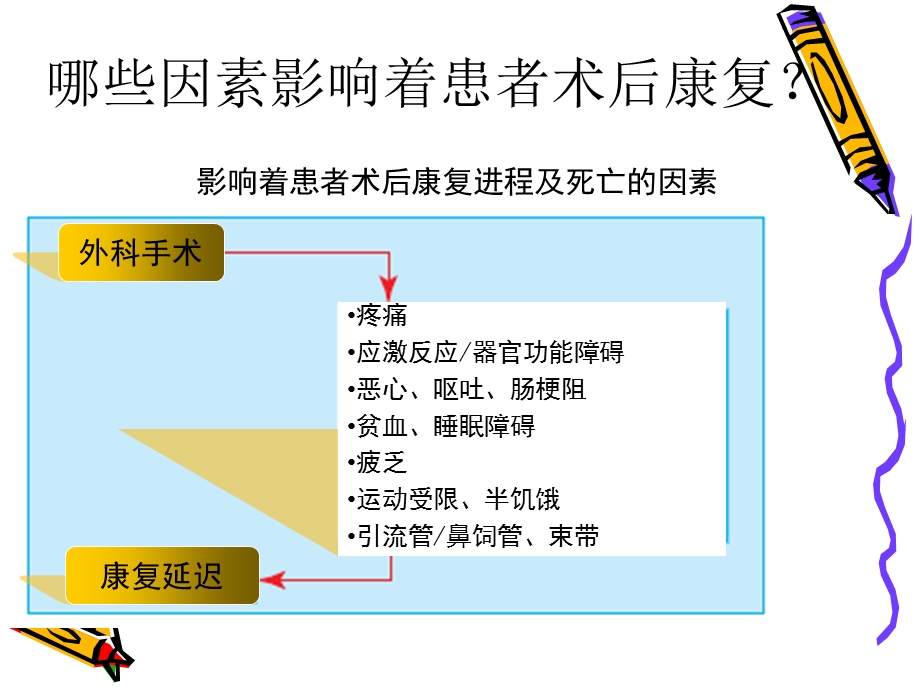 骨科快速康复理念及应用课件.ppt_第3页