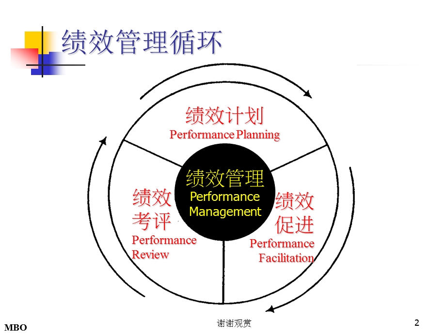 绩效目标设定课件.ppt_第2页