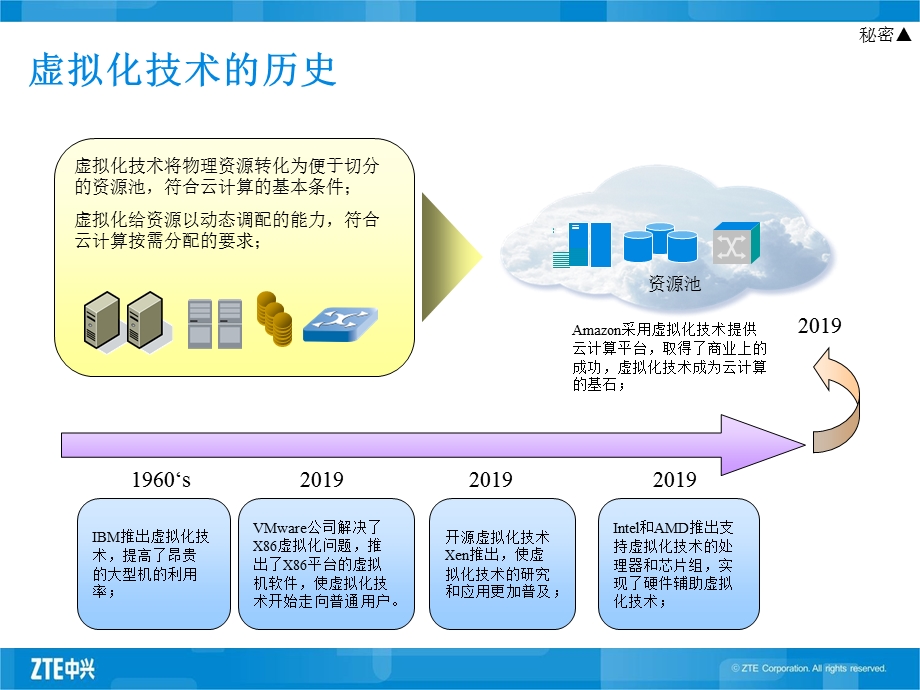 虚拟化技术课件.ppt_第3页