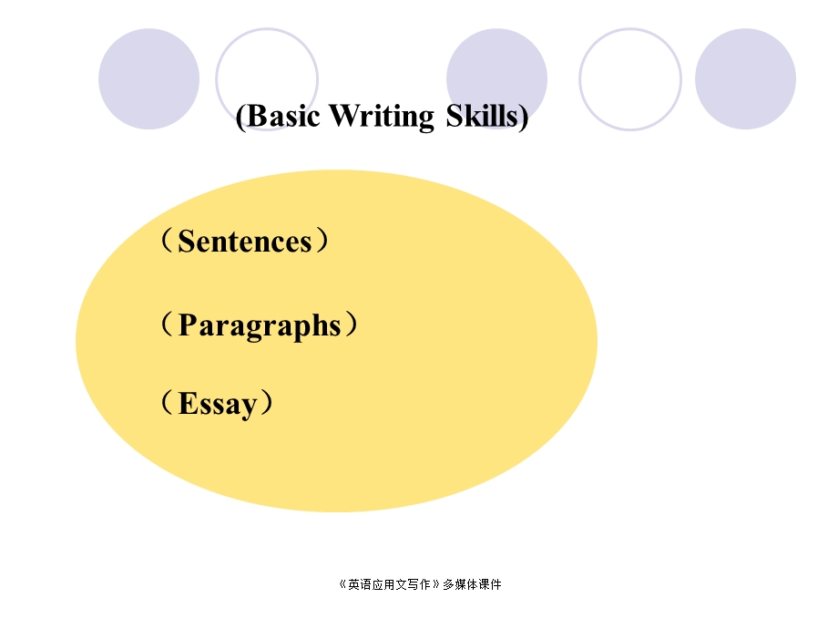 《英语应用文写作》写作基础知识课件.ppt_第2页