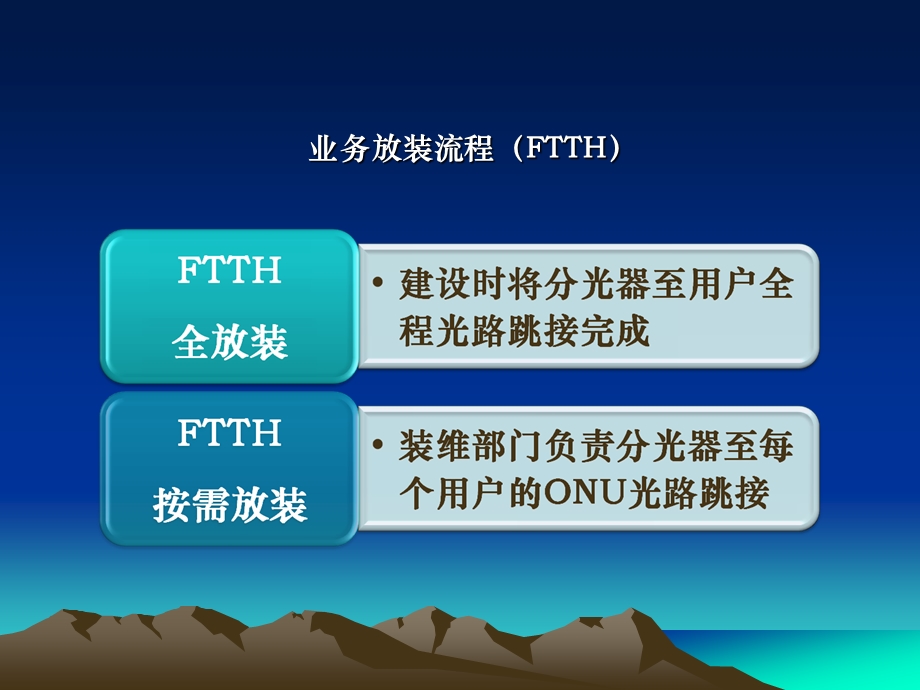 FTTH放装流程皮线光缆成端解读课件.ppt_第3页