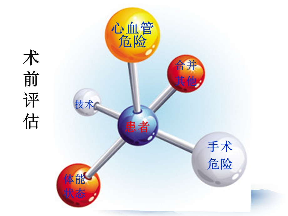 高血压患者的术前评估及准备基础医学医药卫生课件.ppt_第2页