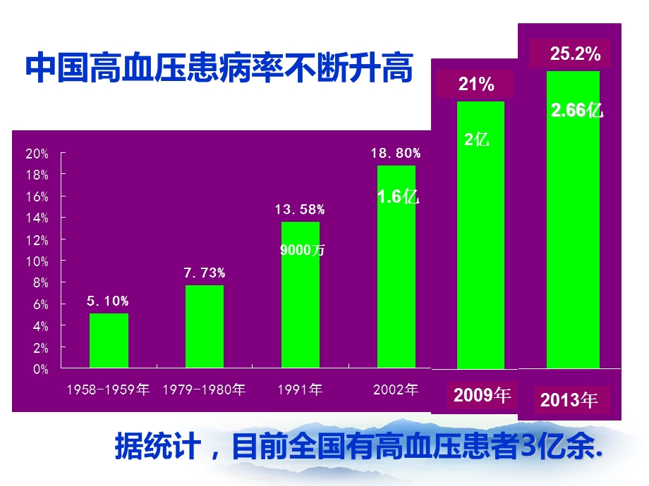 高血压患者的术前评估及准备基础医学医药卫生课件.ppt_第3页