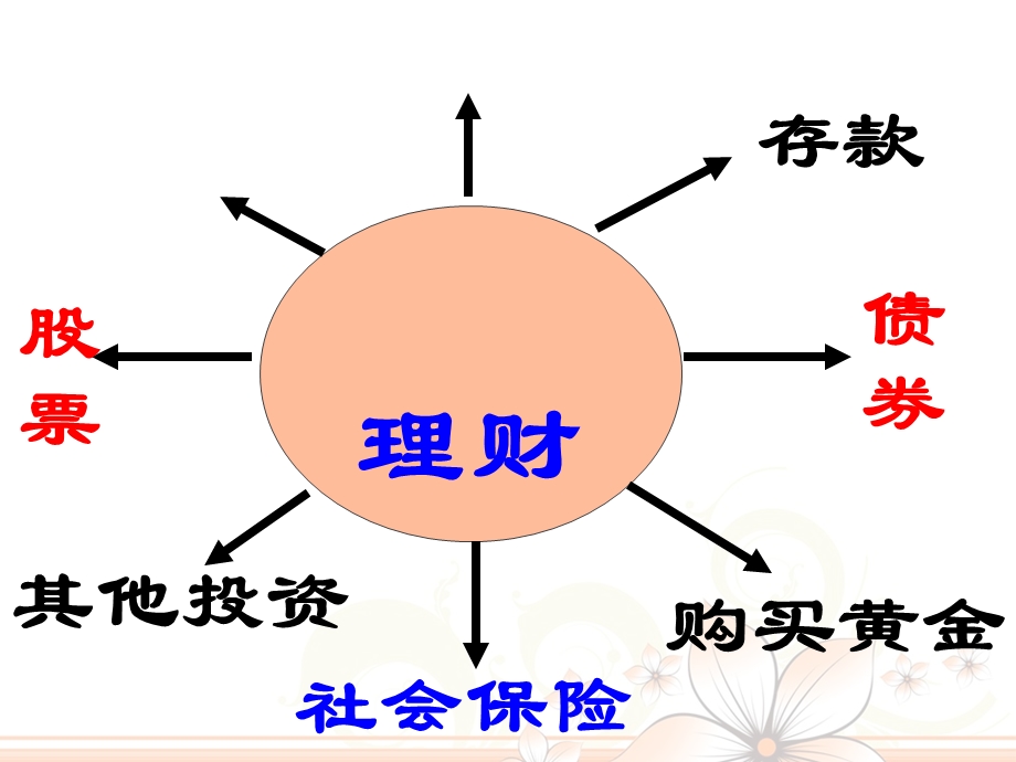 股票债券和保险课件.ppt_第1页