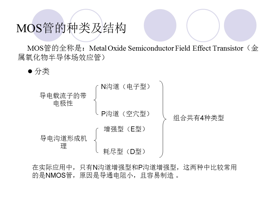 MOS管开通过程好解读课件.ppt_第3页