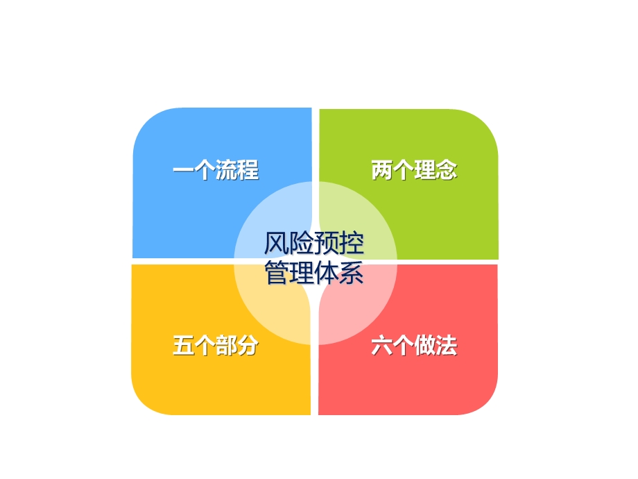 风险预控专项培训课件.ppt_第3页