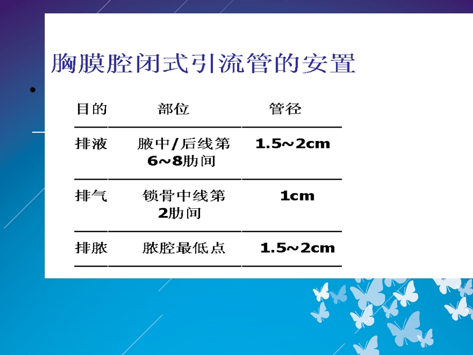 胸腔闭式引流术课件.ppt_第3页