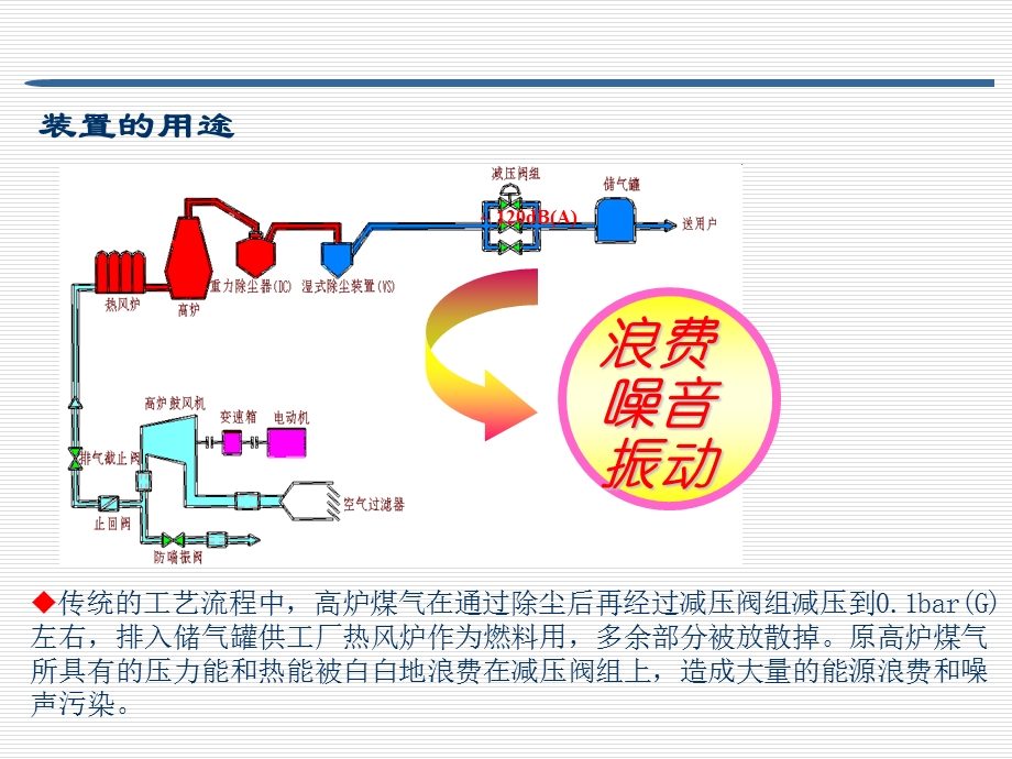 TRT高炉煤气余压发电系统课件.ppt_第3页