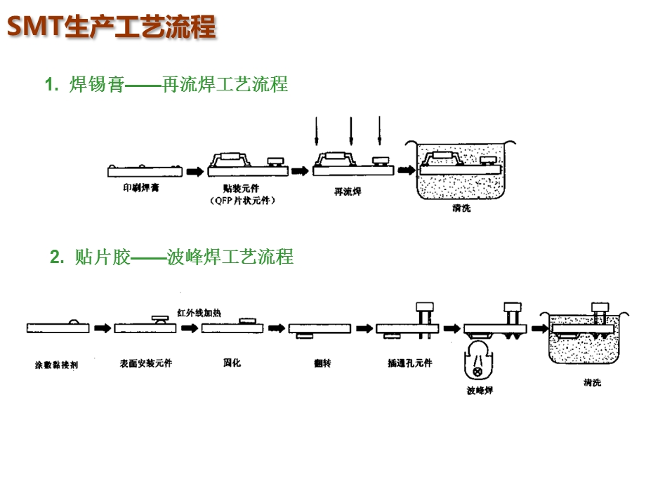 贴片机结构和分类课件.pptx_第3页