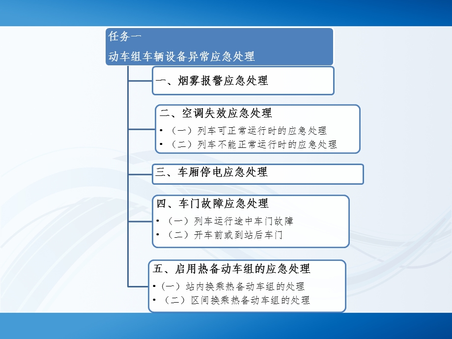 高铁乘务安全管理与应急处理项目四ppt课件.ppt_第3页