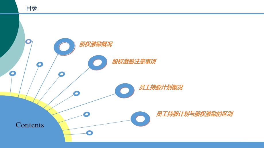 股权激励及员工持股计划概况课件.ppt_第2页