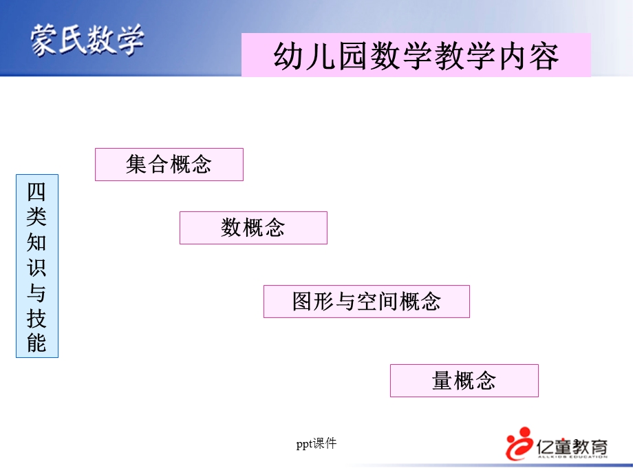 《蒙氏数学》课件.ppt_第3页