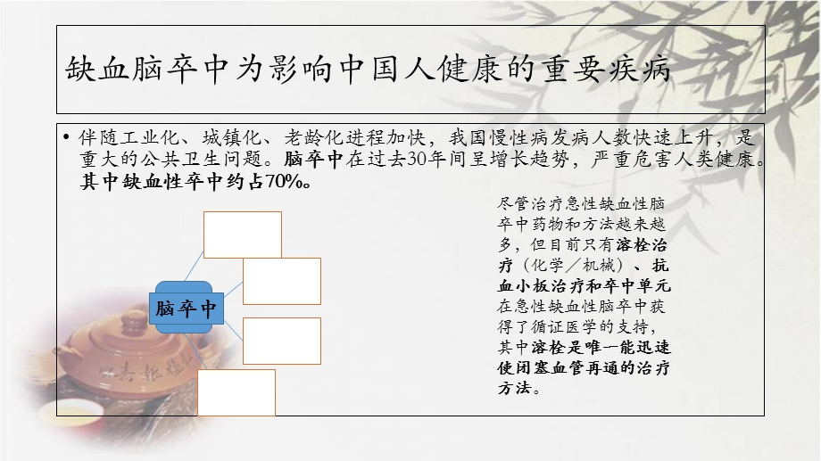 静脉溶栓后出血性转化的课件.ppt_第3页