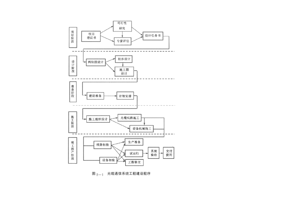 通信线路材料使用说明课件.ppt_第3页