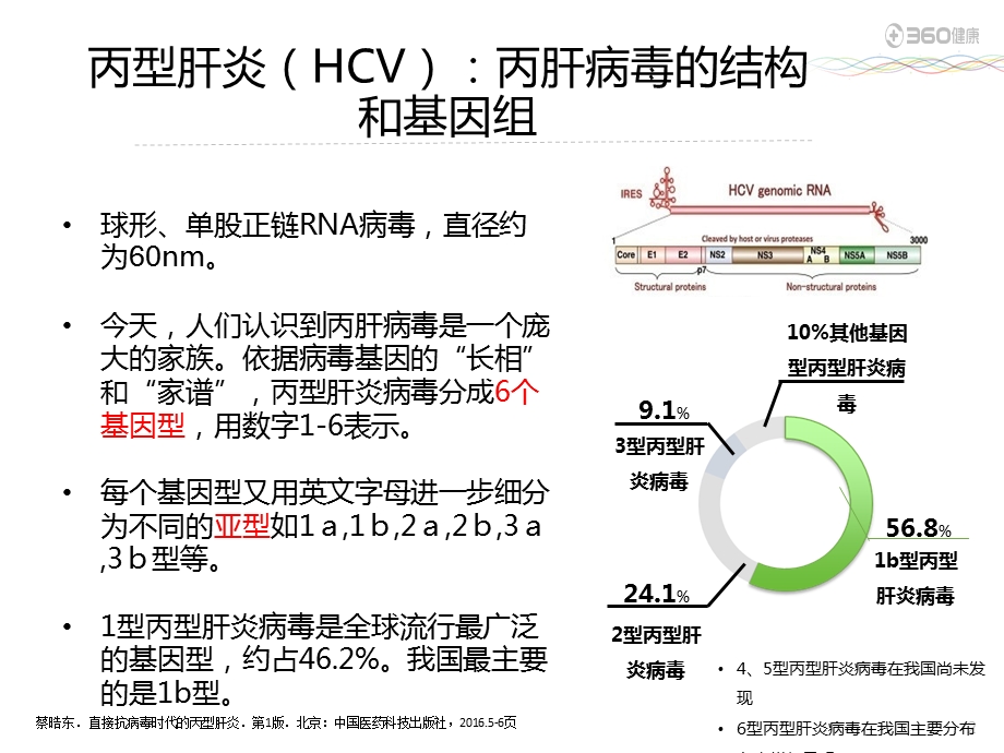 DAA时代的优选治疗方案课件.ppt_第2页