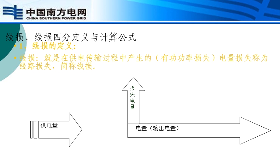 线损管理工作培训课件.ppt_第2页