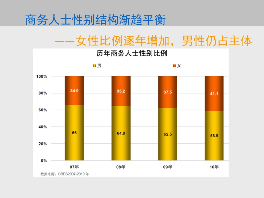 高端消费群体特征分析报告课件.ppt_第3页