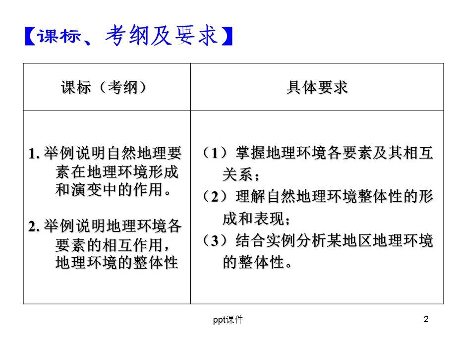 一轮复习自然地理环境的整体性课件.ppt_第2页